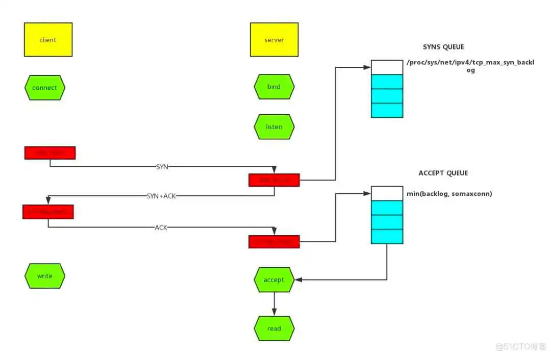 java日志报错行数跟代码不一样_服务端_28