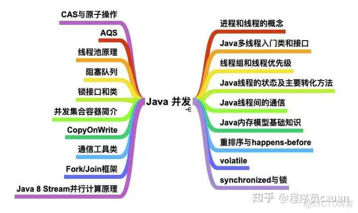 Java 这么学就精通了?_Java_11