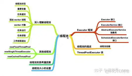 Java 这么学就精通了?_spring_17