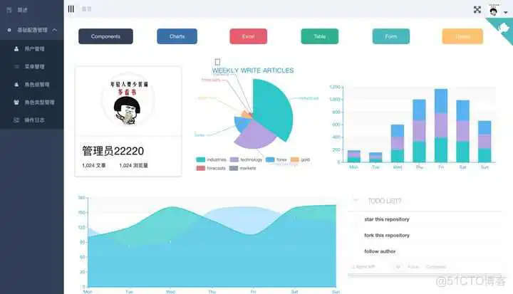 Java 这么学就精通了?_spring_60