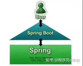 Java 这么学就精通了?_mysql_54