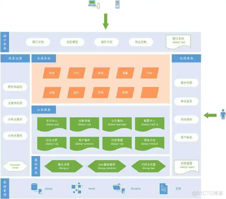 Java 这么学就精通了?_服务器_56