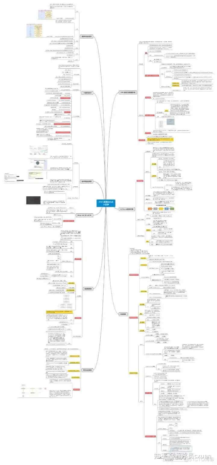Java 这么学就精通了?_spring_24