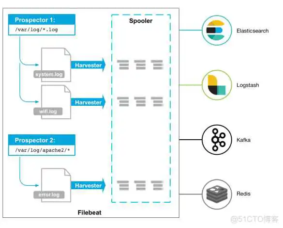 Java 这么学就精通了?_java_101