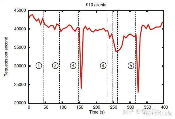 Java 这么学就精通了?_服务器_89