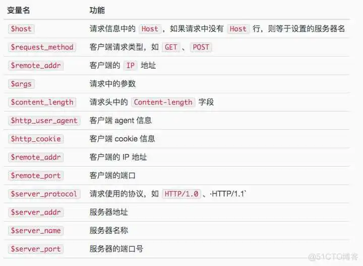 Java 这么学就精通了?_mysql_93