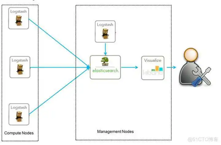 Java 这么学就精通了?_Java_98