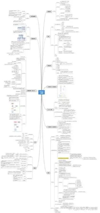 Java 这么学就精通了?_Java_38