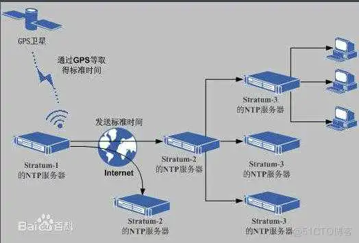 chronyd的那些事_服务器_41