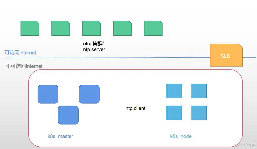 chronyd的那些事_时间同步_07