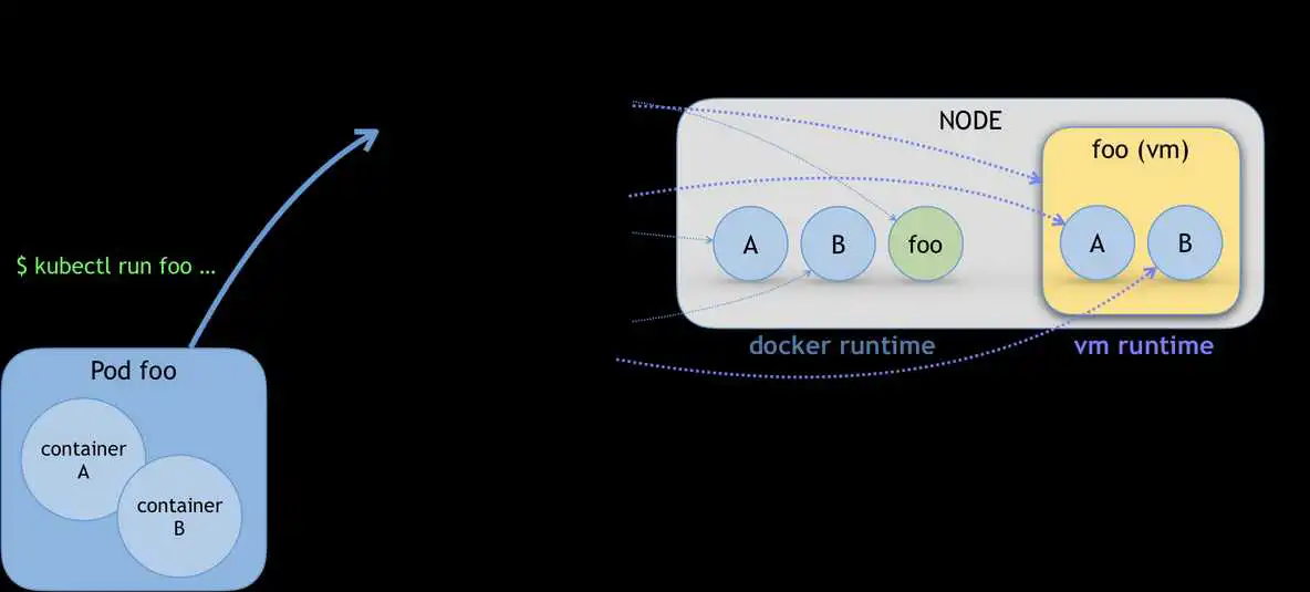 在这里插入图片描述 Kubernetes【容器运行时】kubectl与CRI原理剖析_docker_05