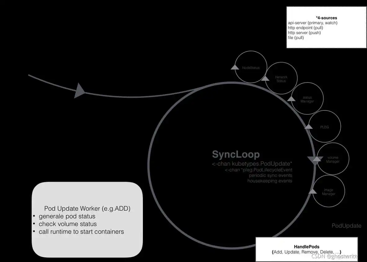 在这里插入图片描述 Kubernetes【容器运行时】kubectl与CRI原理剖析_docker