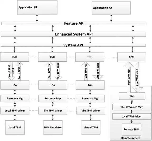 TPM是什么（TPM是什么的英文缩写）