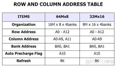 AddressTable 存储器做cnn_存储器做cnn_02