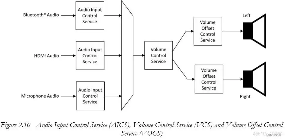 bluetooth eSCO_bluetooth eSCO_10