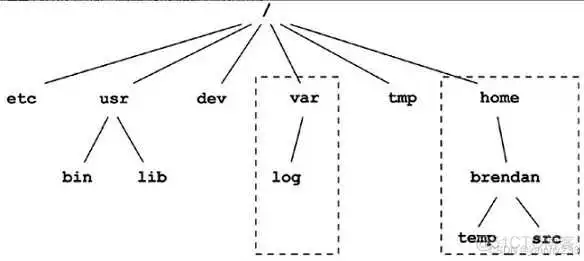 在这里插入图片描述 《性能之巅:洞悉系统、企业与云计算》-操作系统-笔记_文件系统_09