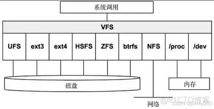 在这里插入图片描述 《性能之巅:洞悉系统、企业与云计算》-操作系统-笔记_缓存_10