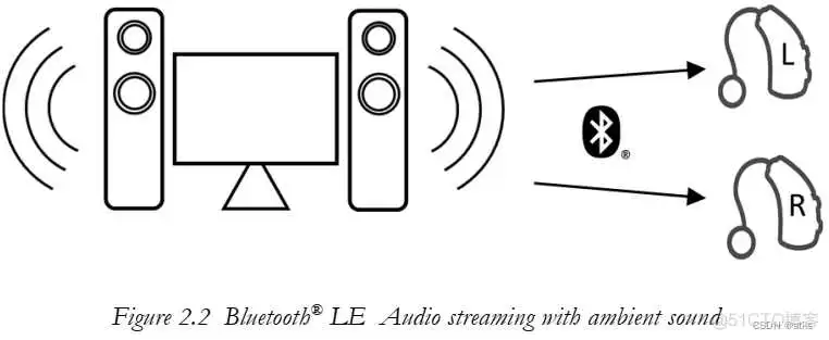 bluetooth eSCO_bluetooth eSCO_02