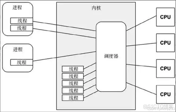 在这里插入图片描述 《性能之巅:洞悉系统、企业与云计算》-操作系统-笔记_系统调用_08