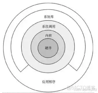 在这里插入图片描述 《性能之巅:洞悉系统、企业与云计算》-操作系统-笔记_缓存