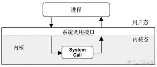 在这里插入图片描述 《性能之巅:洞悉系统、企业与云计算》-操作系统-笔记_文件系统_02