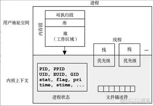 在这里插入图片描述 《性能之巅:洞悉系统、企业与云计算》-操作系统-笔记_系统调用_06