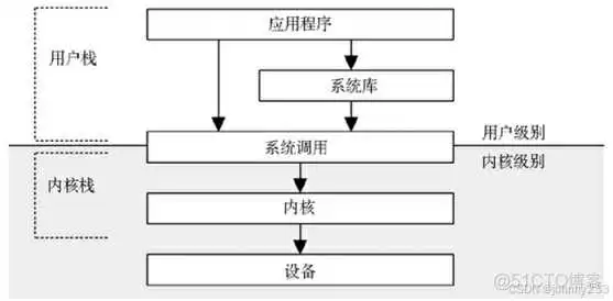 在这里插入图片描述 《性能之巅:洞悉系统、企业与云计算》-操作系统-笔记_性能优化_03
