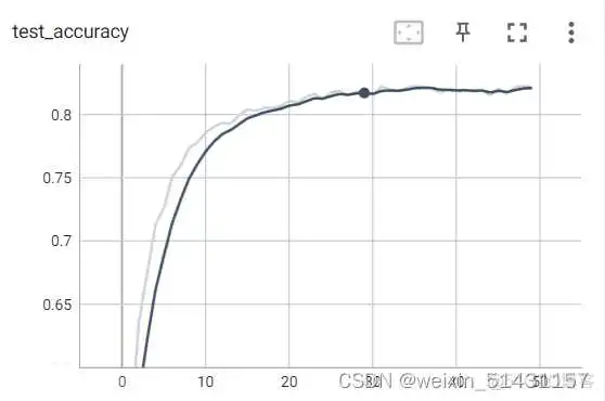 resnet 18 ResNet18结构_ide_03