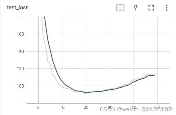 resnet 18 ResNet18结构_2d_04