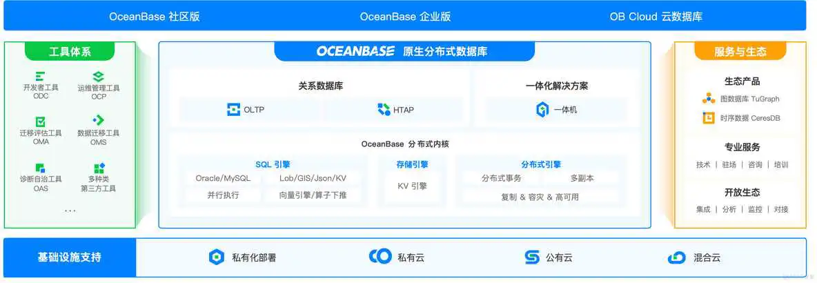 跨境支付,哪些国产数据库能接得住?_数据_04