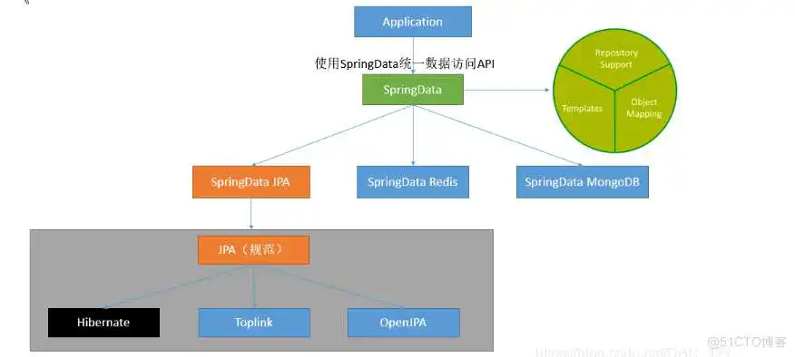 SpringBoot---数据访问_spring_09