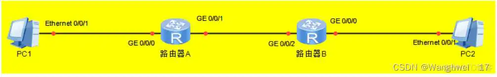 用ENSP配置静态路由协议OSPF_路由表_03