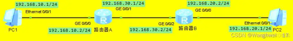 用ENSP配置静态路由协议OSPF_智能路由器_04
