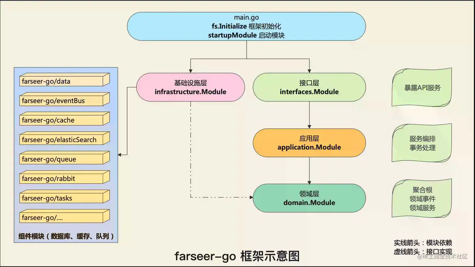 farseer-go.png