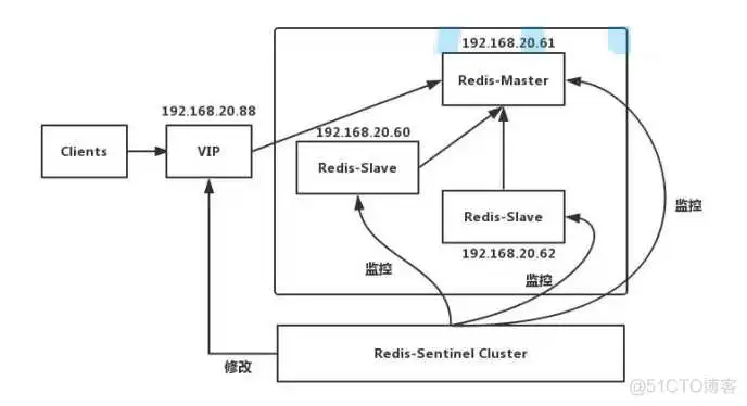 集群演变02 redisson兼容的redis_Redis_34