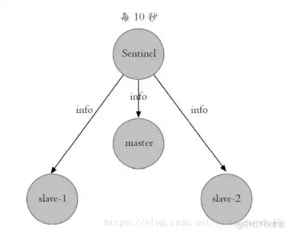 哨兵机制4 redisson兼容的redis_redis_28