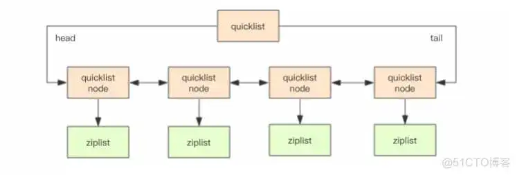 快速列表 redisson兼容的redis_redis_09