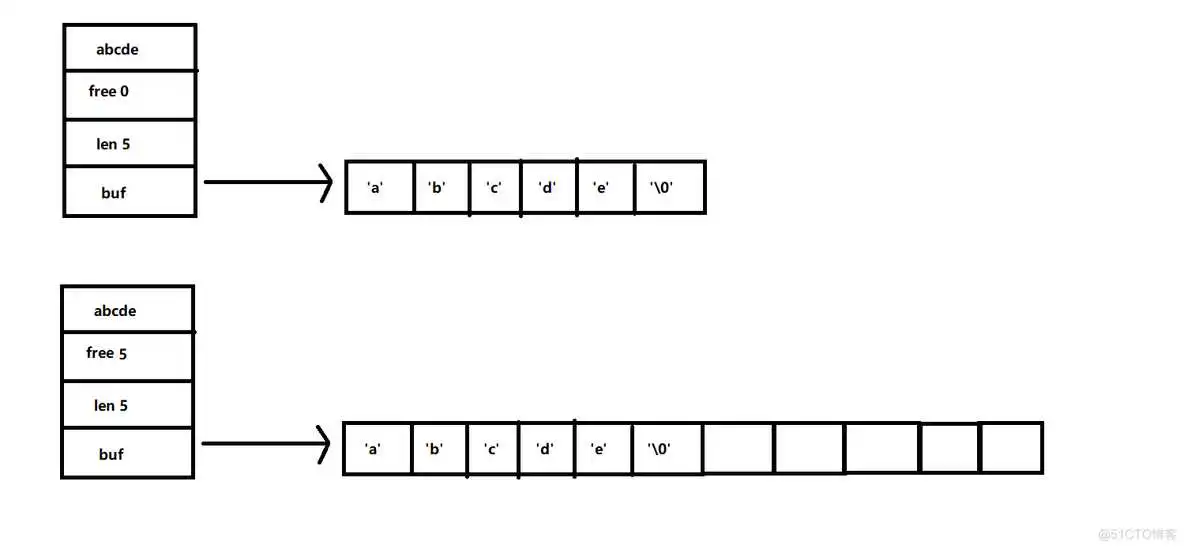 SDS redisson兼容的redis_缓存_05