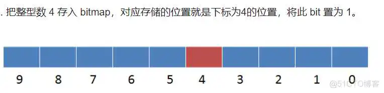 bitmap redisson兼容的redis_Redis_43