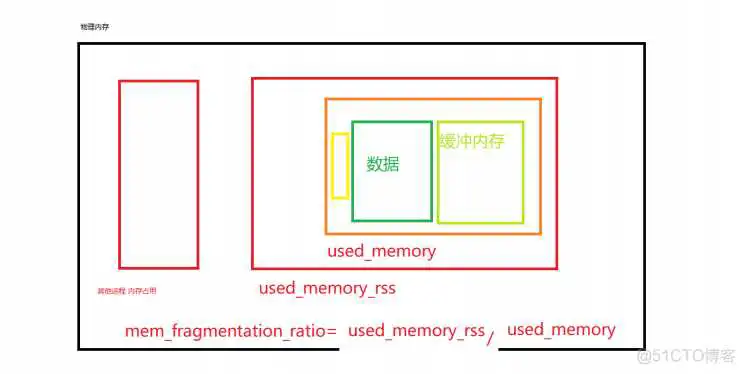 内存占用 redisson兼容的redis_redisson兼容的redis_02