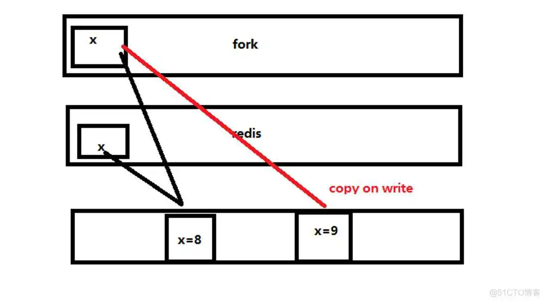 image-20210913143449622 redisson兼容的redis_redis_21