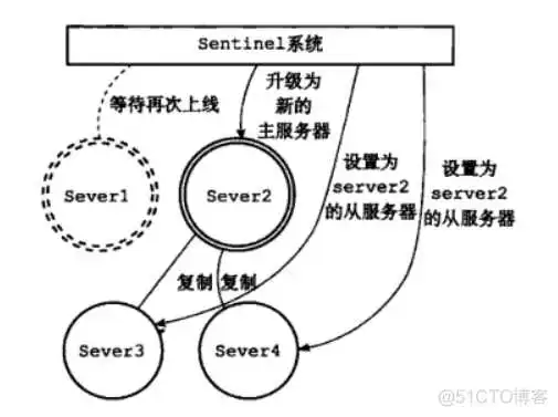 redisson兼容的redis_缓存_27