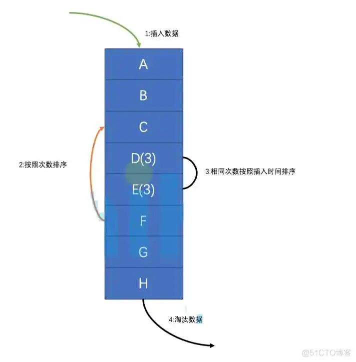 LRU5 redisson兼容的redis_缓存_59