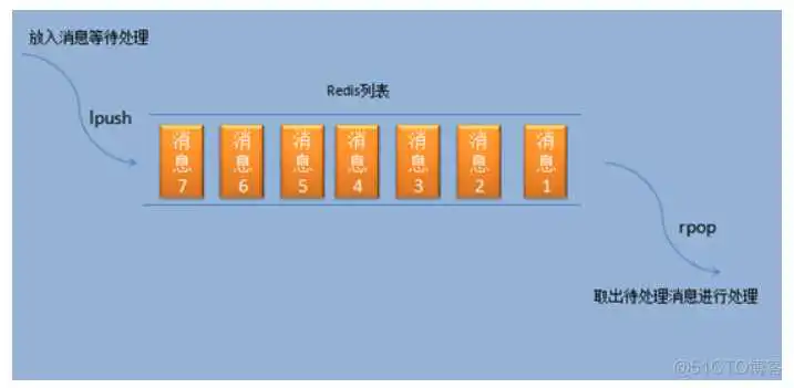 消息模式 redisson兼容的redis_缓存_44