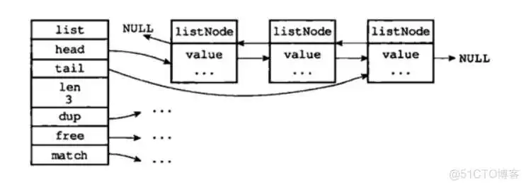 双向链表 redisson兼容的redis_redisson兼容的redis_08