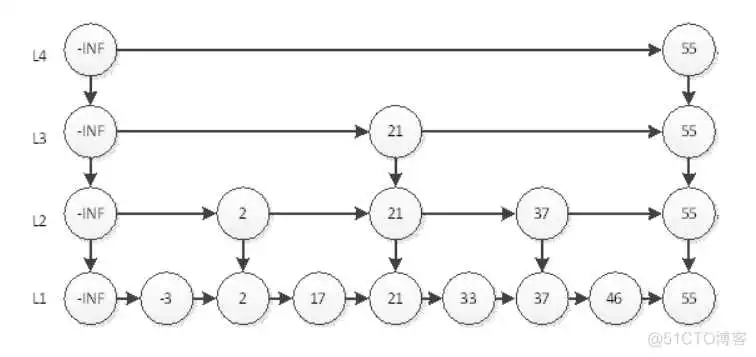 跳跃表2 redisson兼容的redis_Redis_12