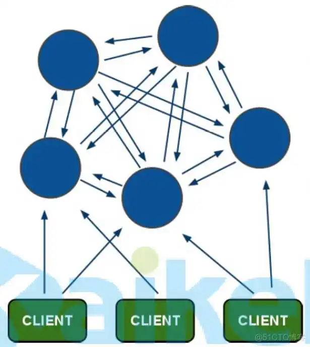 redisson兼容的redis_redisson兼容的redis_39