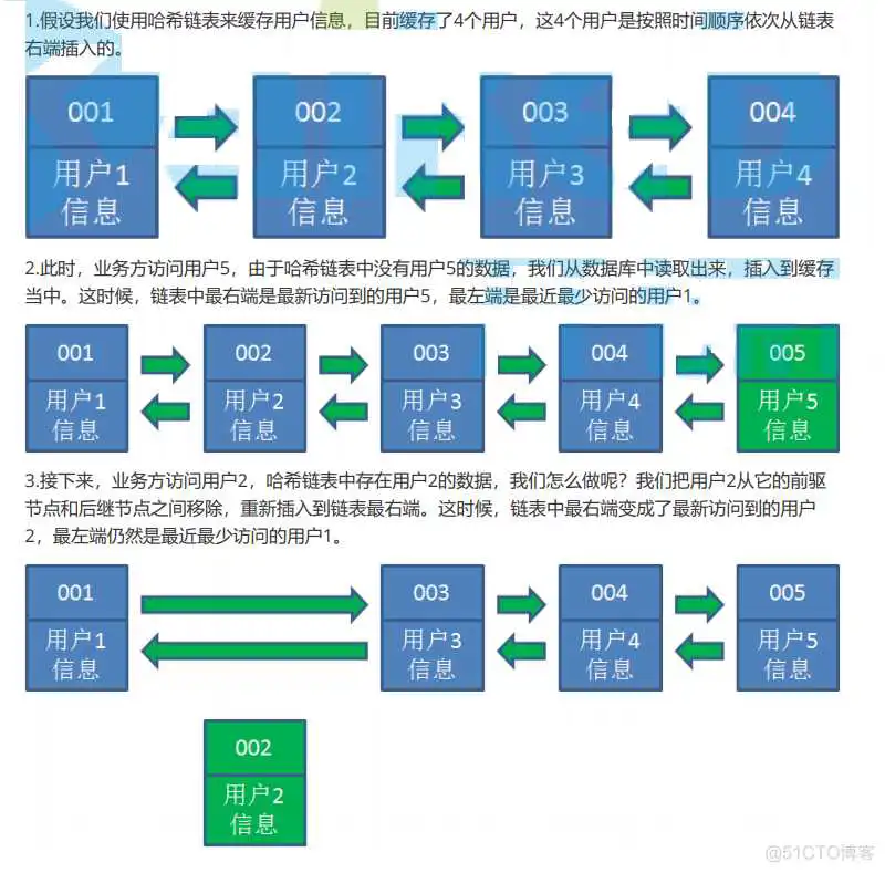LRU3 redisson兼容的redis_Redis_57
