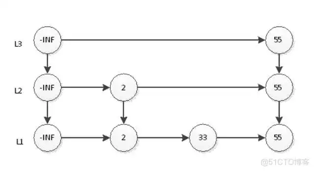 跳跃表10 redisson兼容的redis_Redis_19