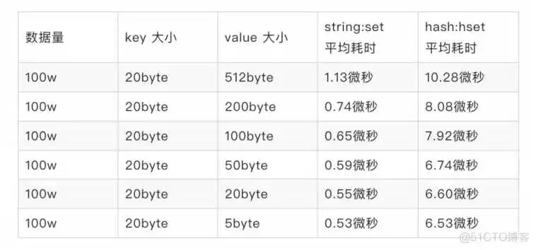 优化01 redisson兼容的redis_redisson兼容的redis_54